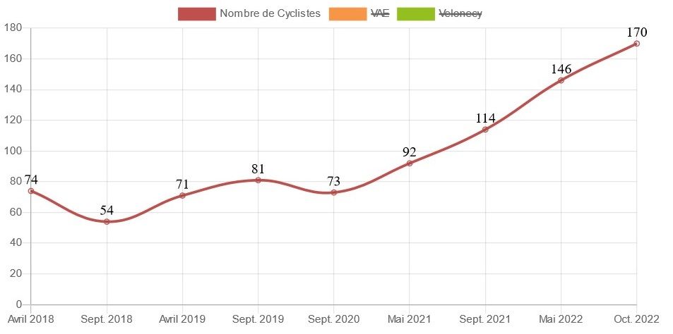 bicycle count © roule & co